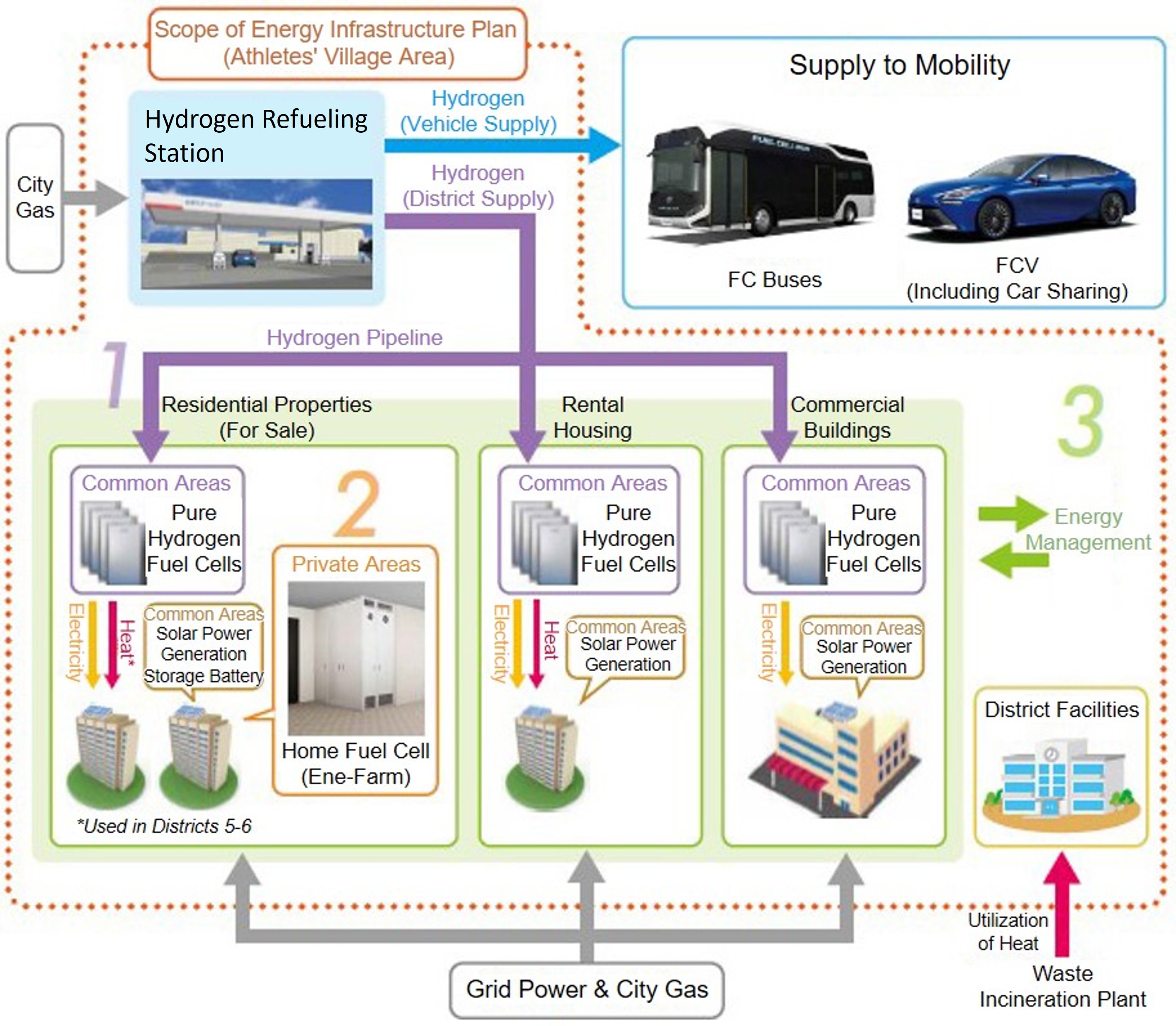 Efforts of the Athletes' Village District Energy Project (Image)