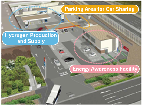 Exterior Image of the Hydrogen Station (Image)
