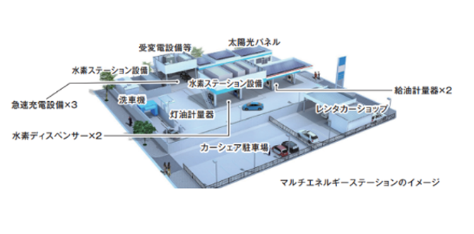 マルチエネルギーステーション（画像）