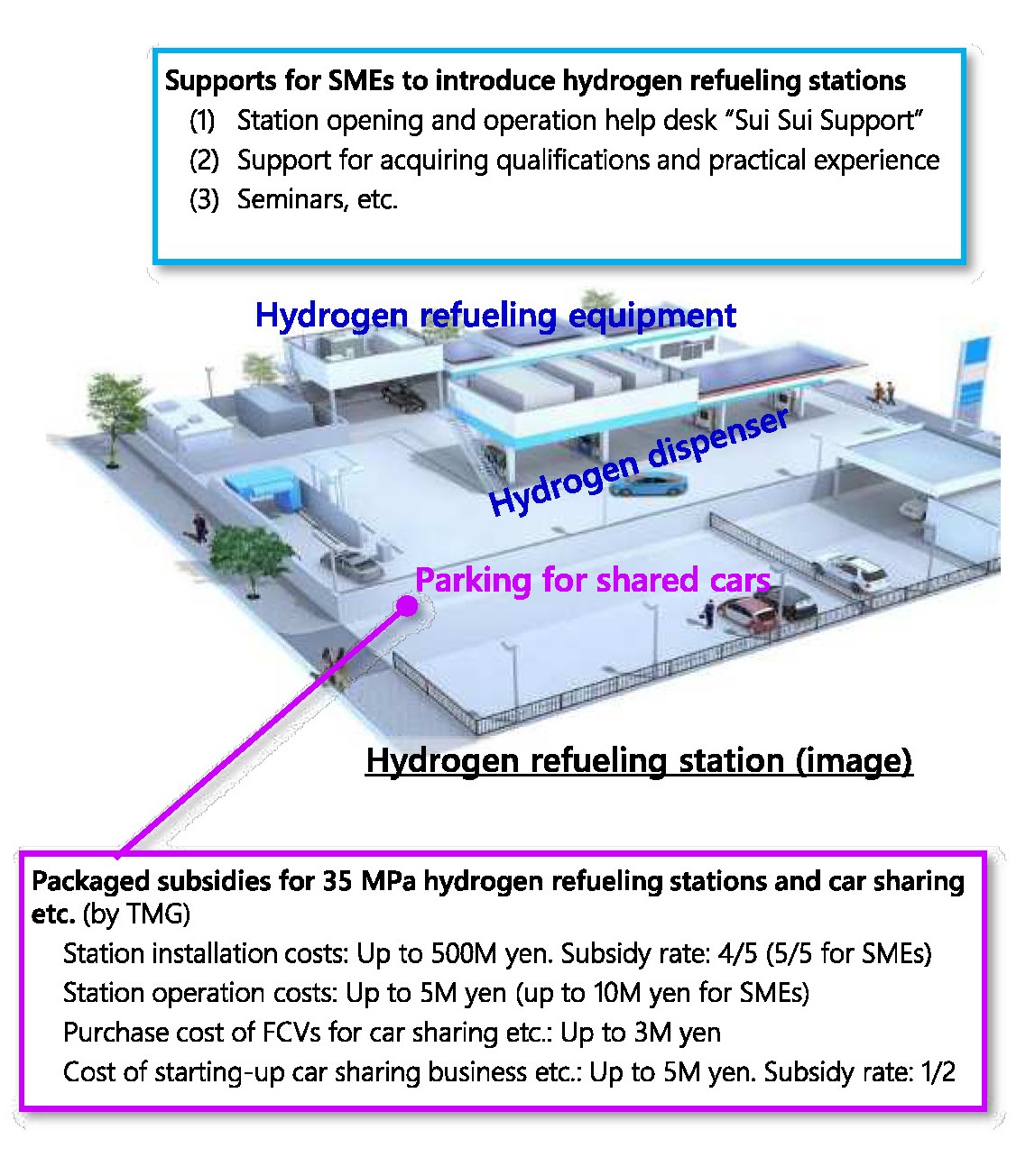  Hydrogen refueling station (image)