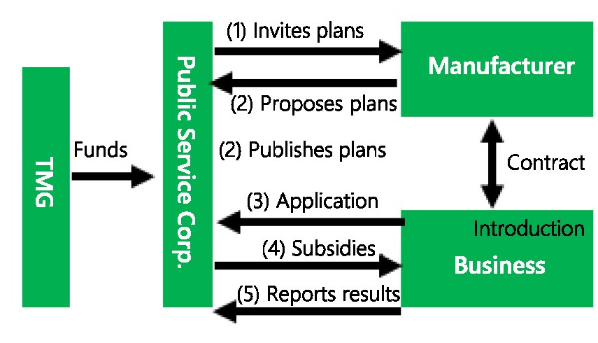 plan process diagram